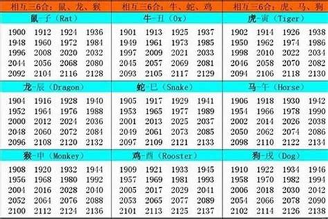 1957 生肖|生肖查询：1957年属什么生肖？